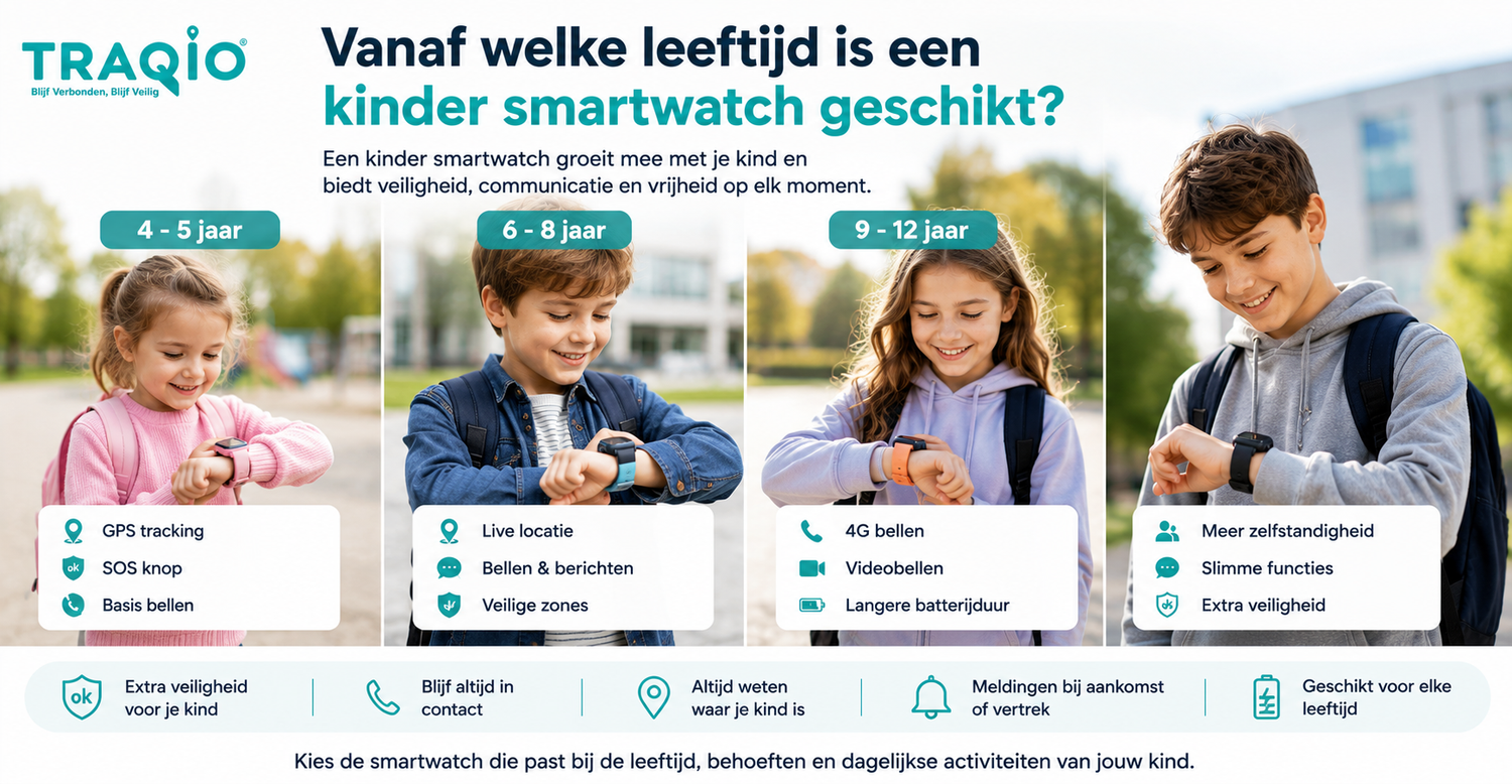 Vanaf welke leeftijd is een kinder smartwatch geschikt?