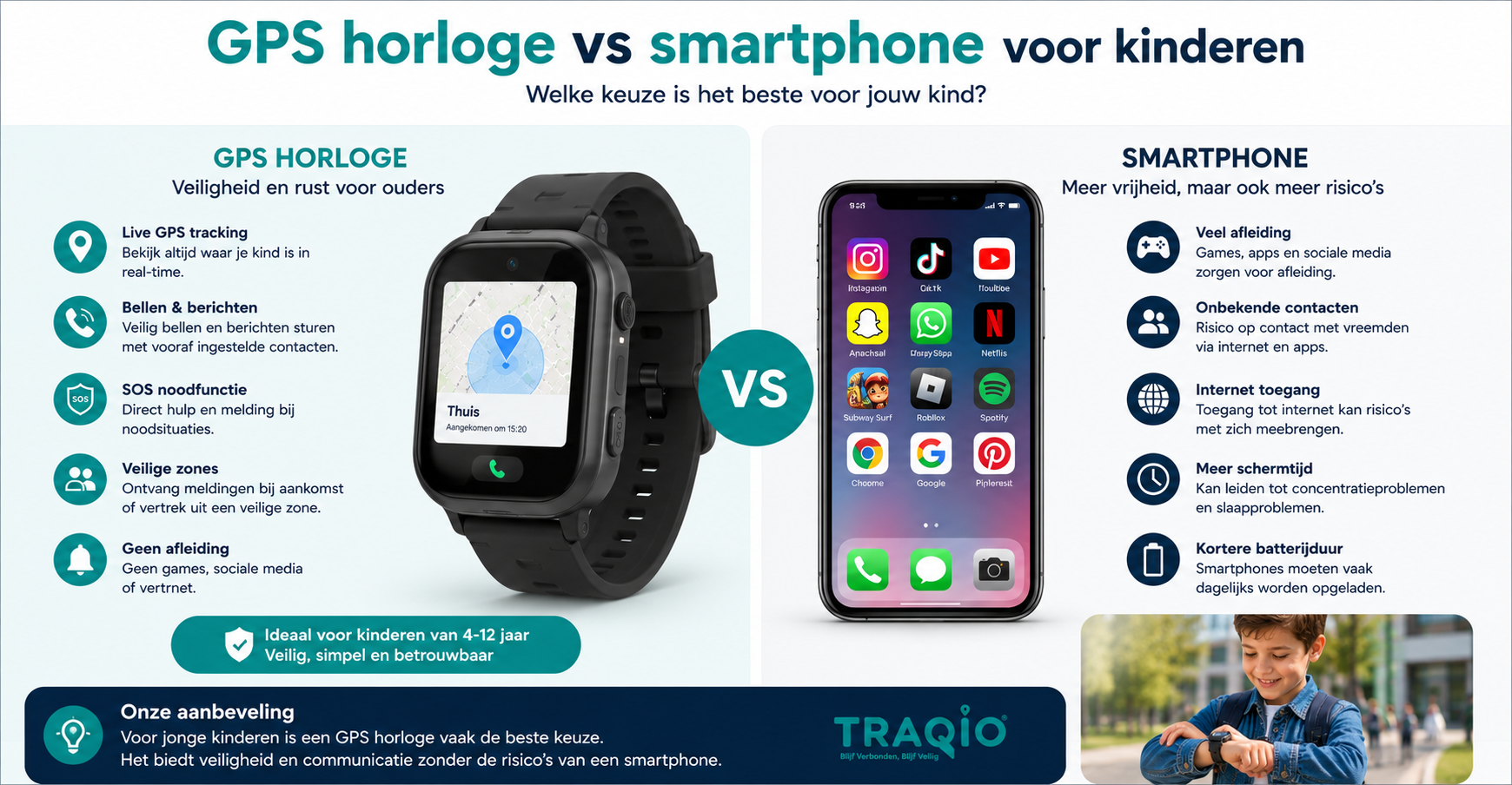 GPS horloge vs smartphone voor kinderen